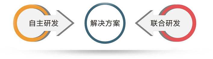優勢